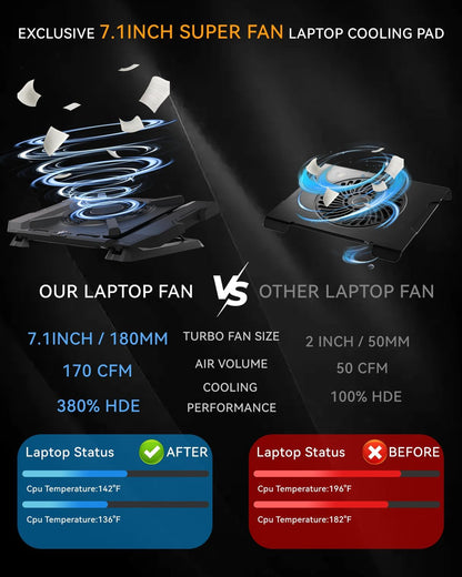 Laptop Cooling Pad, Gaming Laptop Cooler with 7.1 Inch Powerful Fan, RGB Lights & 3-Speed Fan Control & LCD Diamond Design, Height Adjustable Quiet Laptop Cooling Stand for 12"-21" Laptops Etc