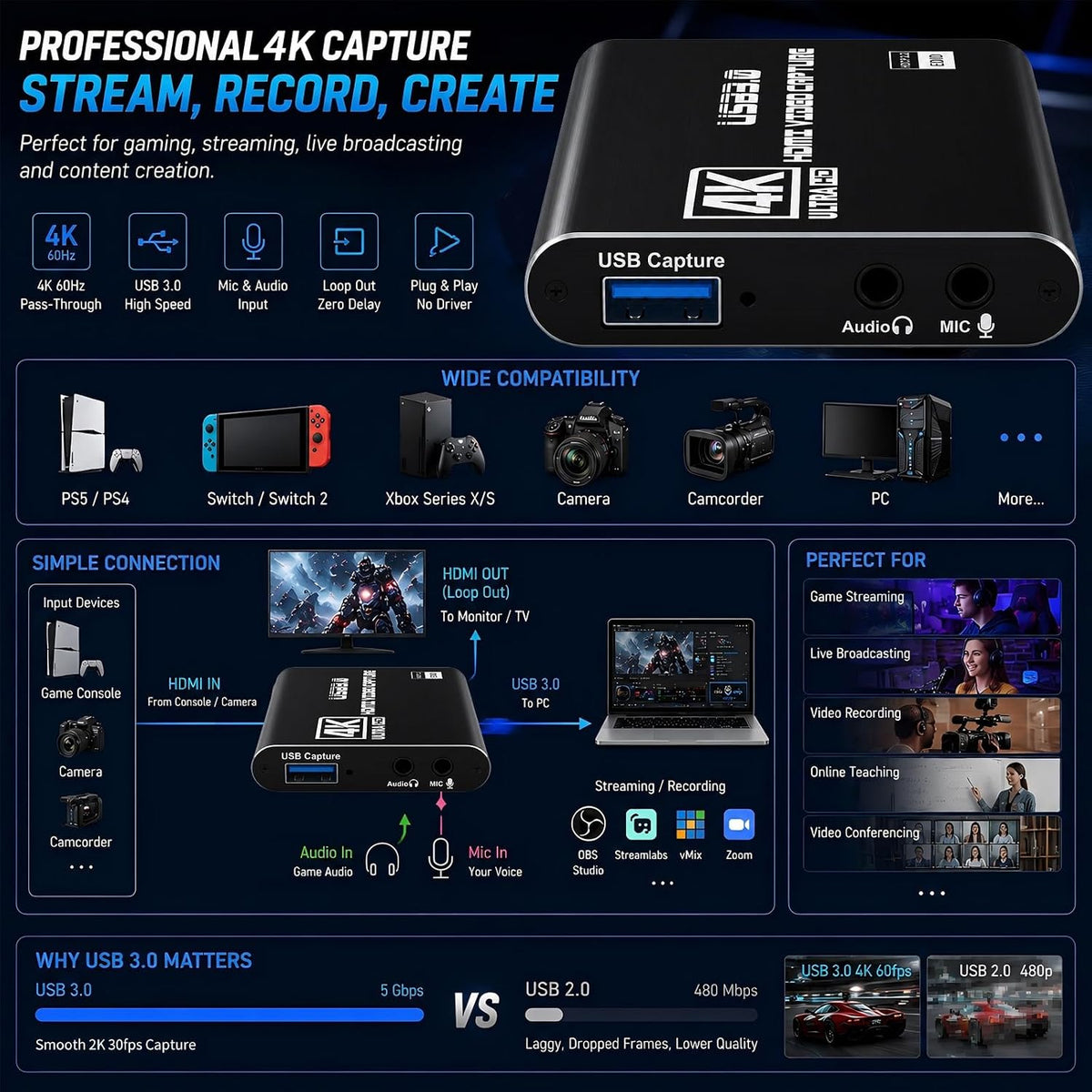 USB 3.0 HDMI Capture Card, 1080P 60FPS & 2K30 Video Capture Device | 4K HDMI Pass-Through, Mic Input & Audio Output, USB Video Game Capture for OBS Streaming, PS5, Switch 2/1, Xbox1, Camera, PC