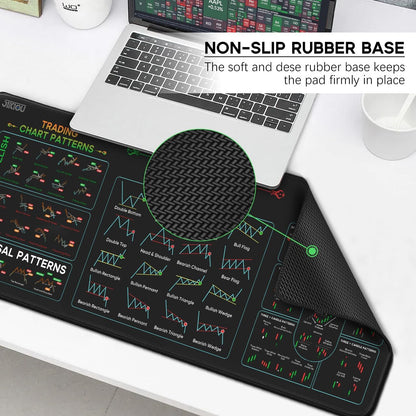 Stock Market Invest Day Trader Trading Mouse Pad with Stitched Edges | X-Large Size, Durable & Non-Slip, Clear Chart Patterns Cheat Sheet Print, Easy to Use and save the Effort of Looking Up