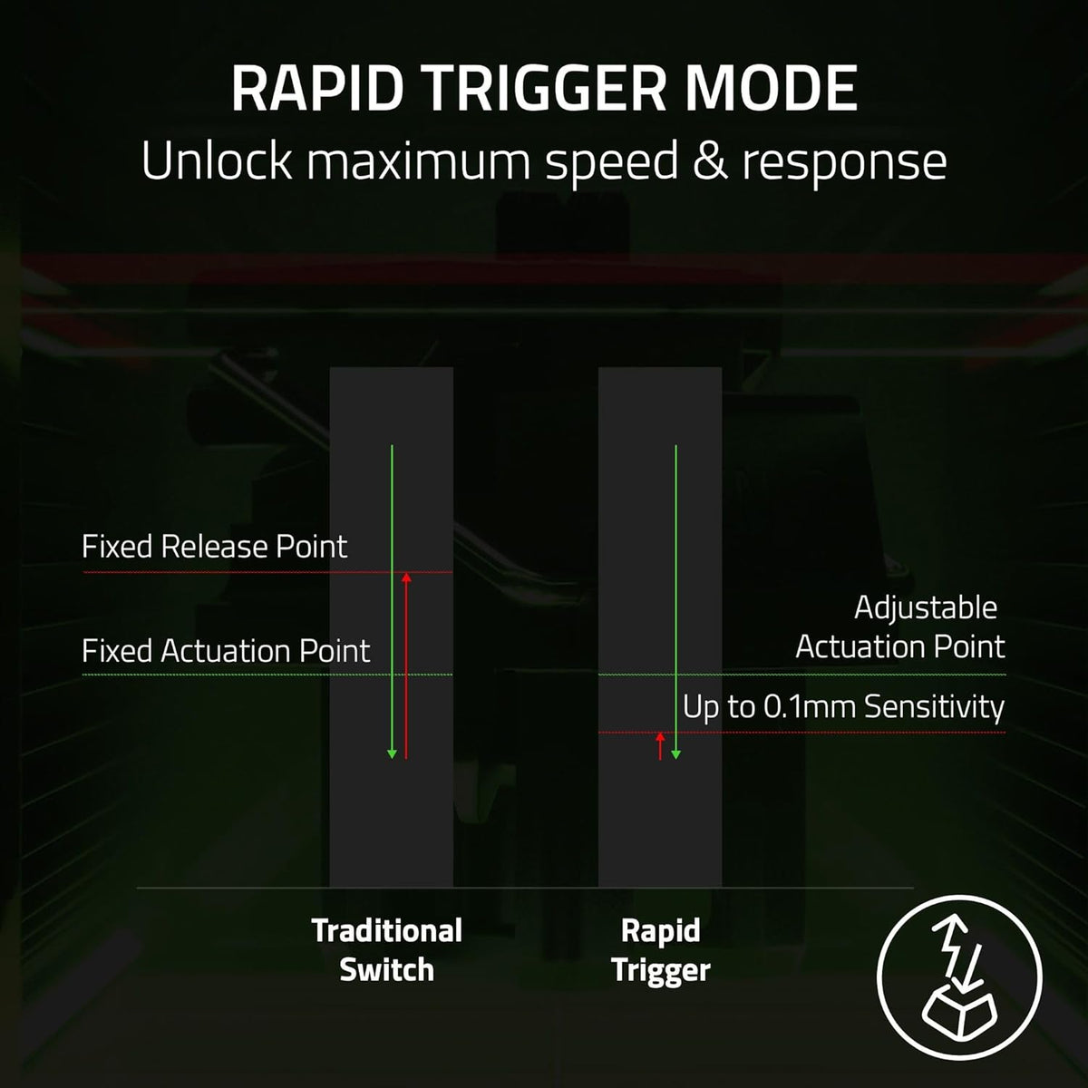 Razer Huntsman V3 Pro TKL Esports Gaming Keyboard, Black | Analog Optical Switches, Snap Tap, Rapid Trigger, Adjustable Actuation, Media Keys & Dial, Doubleshot PBT Keycaps, Wrist Rest