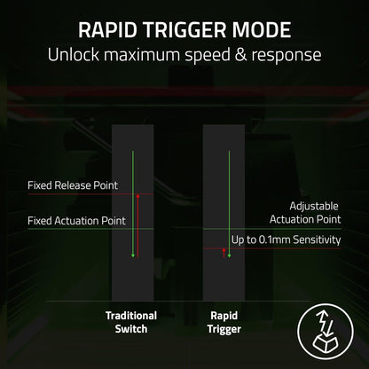 Razer Huntsman V3 Pro Mini 60% Esports Gaming Keyboard, Black | Analog Optical Switches, Razer Snap Tap, Rapid Trigger, Adjustable Actuation, Dual-Purpose Mod Keys, Doubleshot PBT Keycaps