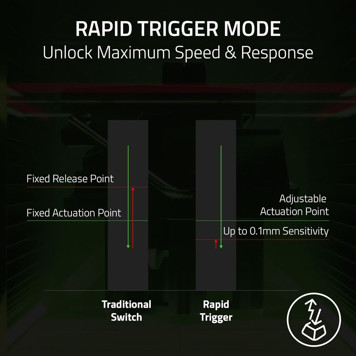 Razer Huntsman V3 HE Magnetic TKL 8Khz Wired Gaming Keyboard | Hall Effect Magnetic Switches, 8000 Hz Polling, Razer Snap Flex,Razer Snap Tap, Rapid Trigger, Adjustable Actuation