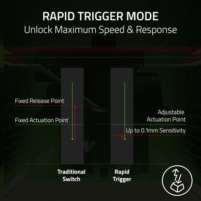 Razer Huntsman V3 HE Magnetic TKL 8Khz Wired Gaming Keyboard | Hall Effect Magnetic Switches, 8000 Hz Polling, Razer Snap Flex,Razer Snap Tap, Rapid Trigger, Adjustable Actuation