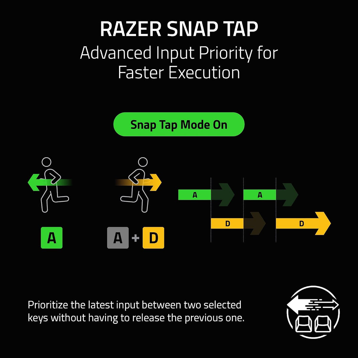 Razer Huntsman V3 HE Magnetic TKL 8Khz Wired Gaming Keyboard | Hall Effect Magnetic Switches, 8000 Hz Polling, Razer Snap Flex,Razer Snap Tap, Rapid Trigger, Adjustable Actuation