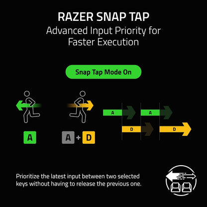 Razer Huntsman V3 HE Magnetic TKL 8Khz Wired Gaming Keyboard | Hall Effect Magnetic Switches, 8000 Hz Polling, Razer Snap Flex,Razer Snap Tap, Rapid Trigger, Adjustable Actuation