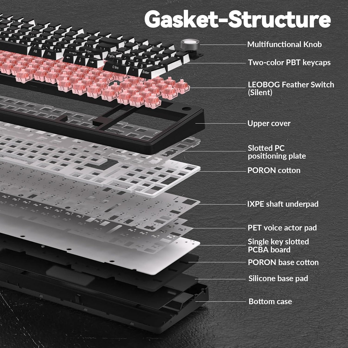 F99 Pro Wireless Mechanical Keyboard-Silent Version,Bt5.0/2.4Ghz/Usb-C Hot Swappable Custom Keyboard,Gasket Structure,Pre-Lubed Linear Switches RGB Backlit Computer Gaming Keyboards,Black