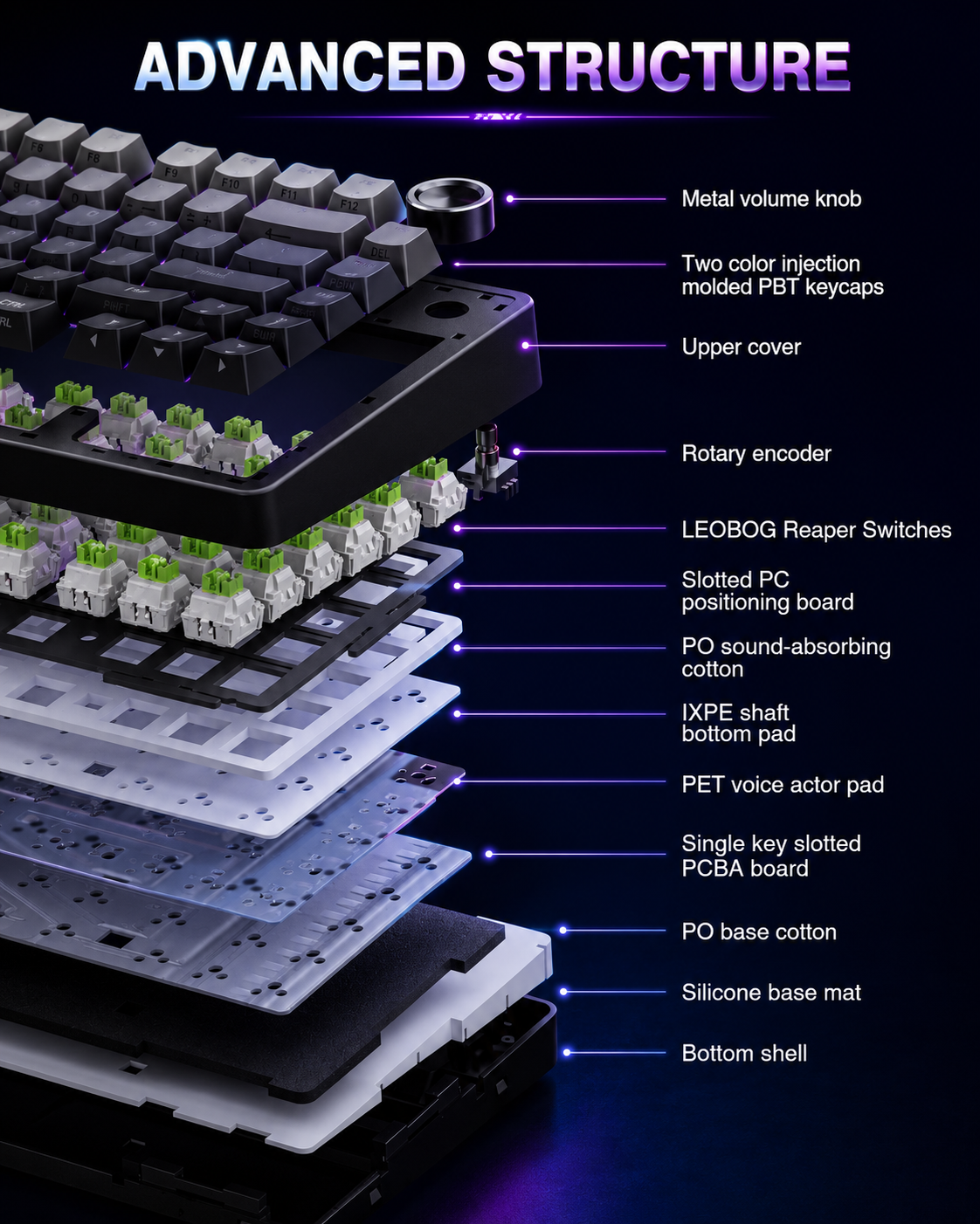 NEXUS |AULA F75 Pro Wireless Mechanical Keyboard,75% Hot Swappable Custom Keyboard with Knob,RGB Backlit,Pre-lubed Reaper Switches,Side Printed PBT Keycaps,2.4GHz/USB-C/BT5.0 Mechanical Gaming Keyboards