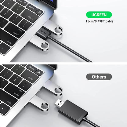 UGREEN USB to Audio Jack Sound Card Adapter with TRS 3.5Mm Headphone & Mics | USB Sound Card Jack Adapter Compatible with Computer, PS5, PS4, USB Audio Stereo Adapter External Sound Card