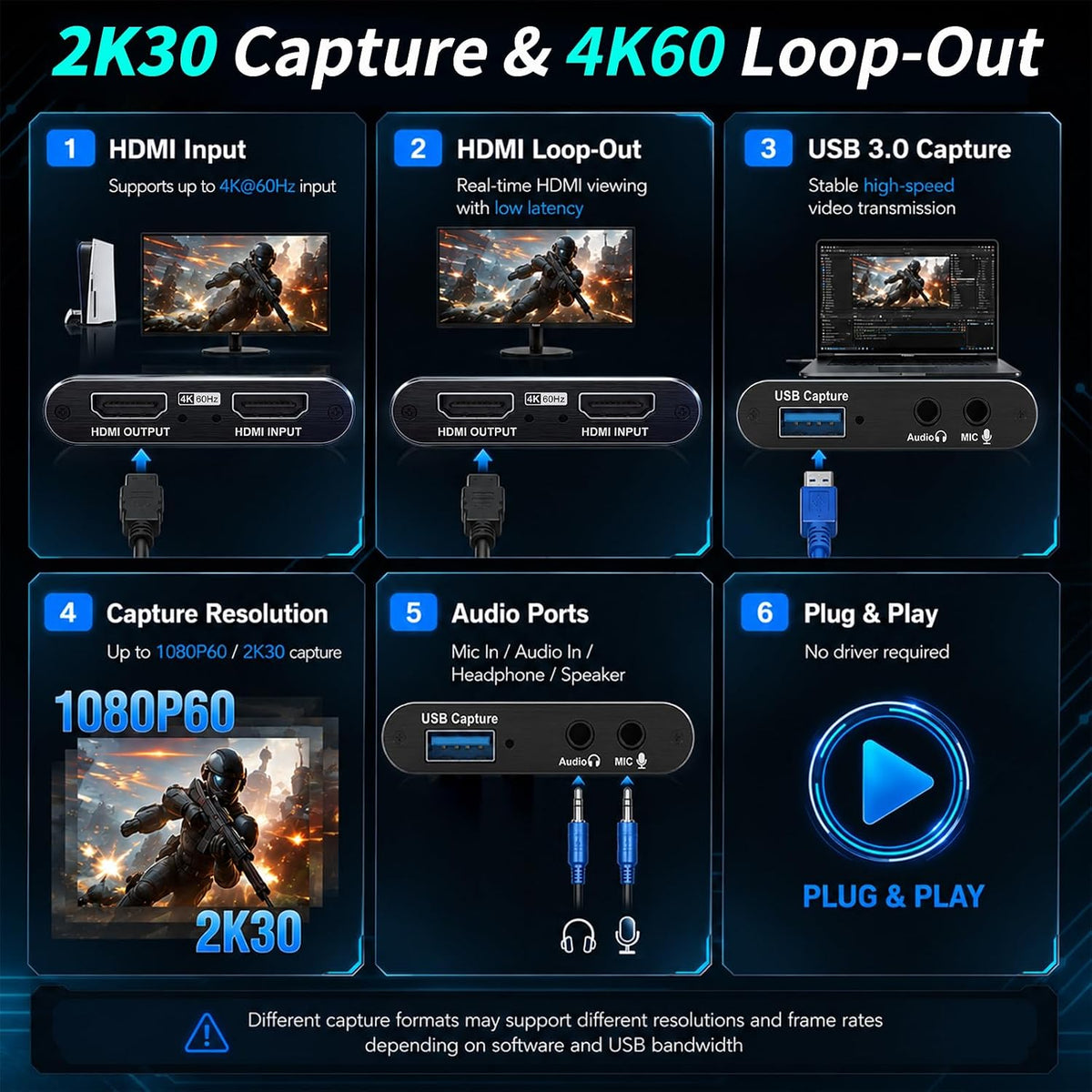 USB 3.0 HDMI Capture Card, 1080P 60FPS & 2K30 Video Capture Device | 4K HDMI Pass-Through, Mic Input & Audio Output, USB Video Game Capture for OBS Streaming, PS5, Switch 2/1, Xbox1, Camera, PC